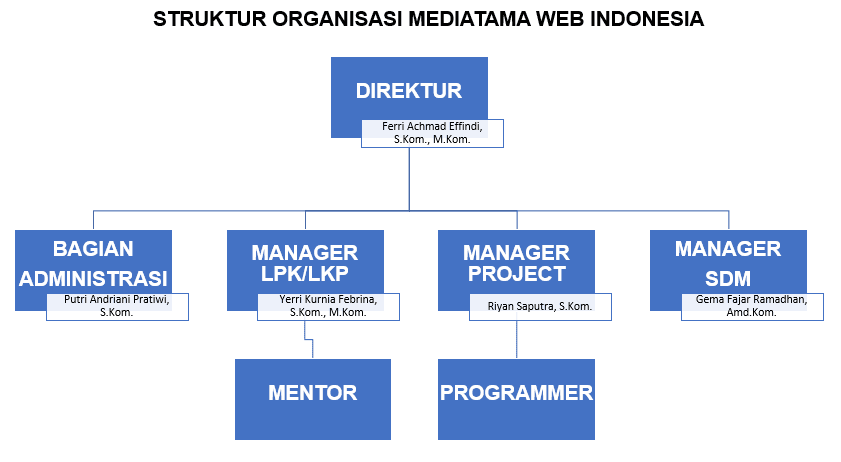 Tentang Kami | CV. Mediatama Web Indonesia